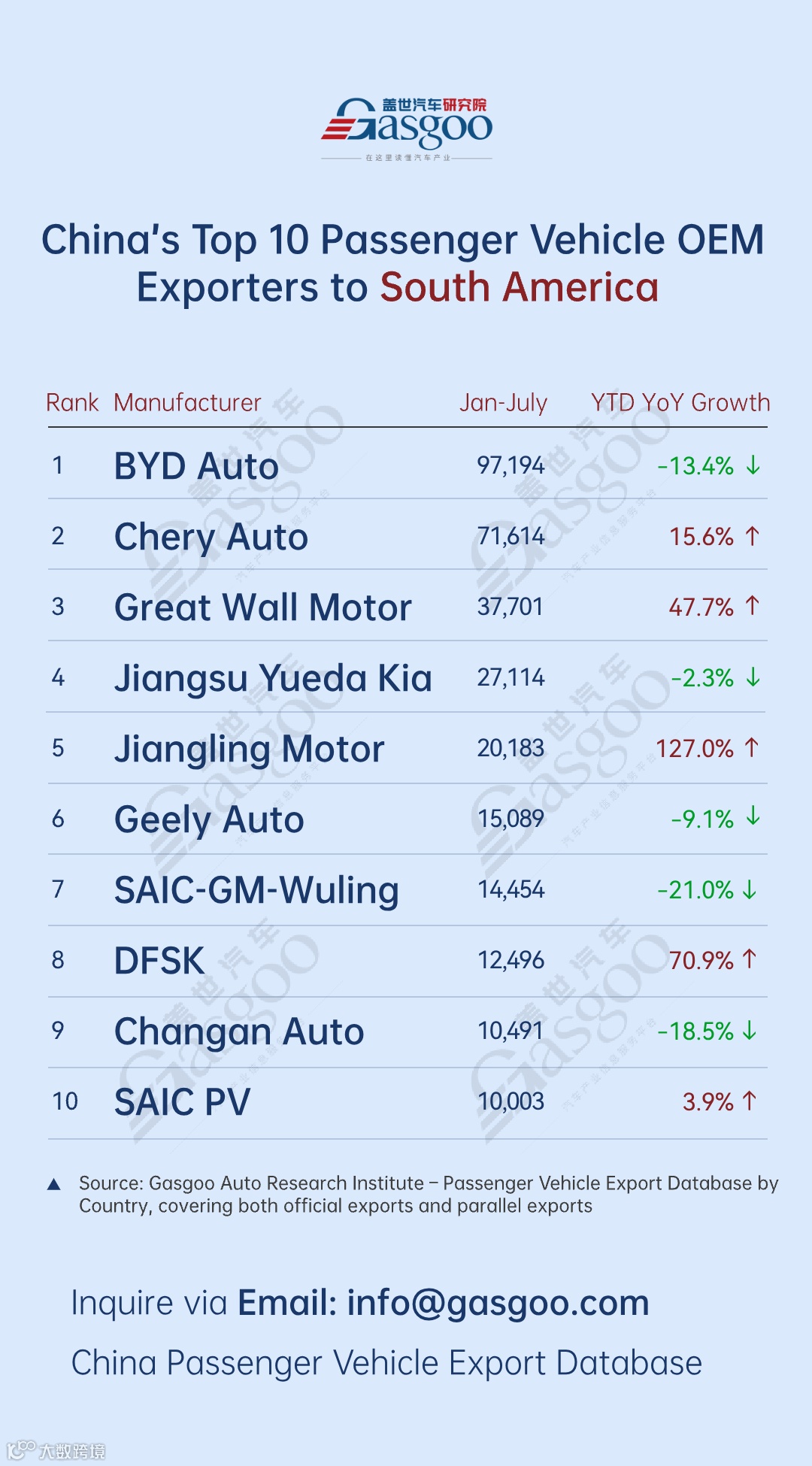 BYD, Leapmotor lead breakthrough with over 200% growth丨China’s passenger vehicle exporters overview in H1 2025