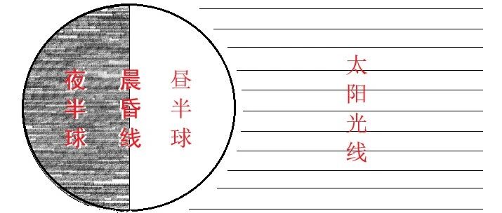 世界时区划分时差- 大数跨境