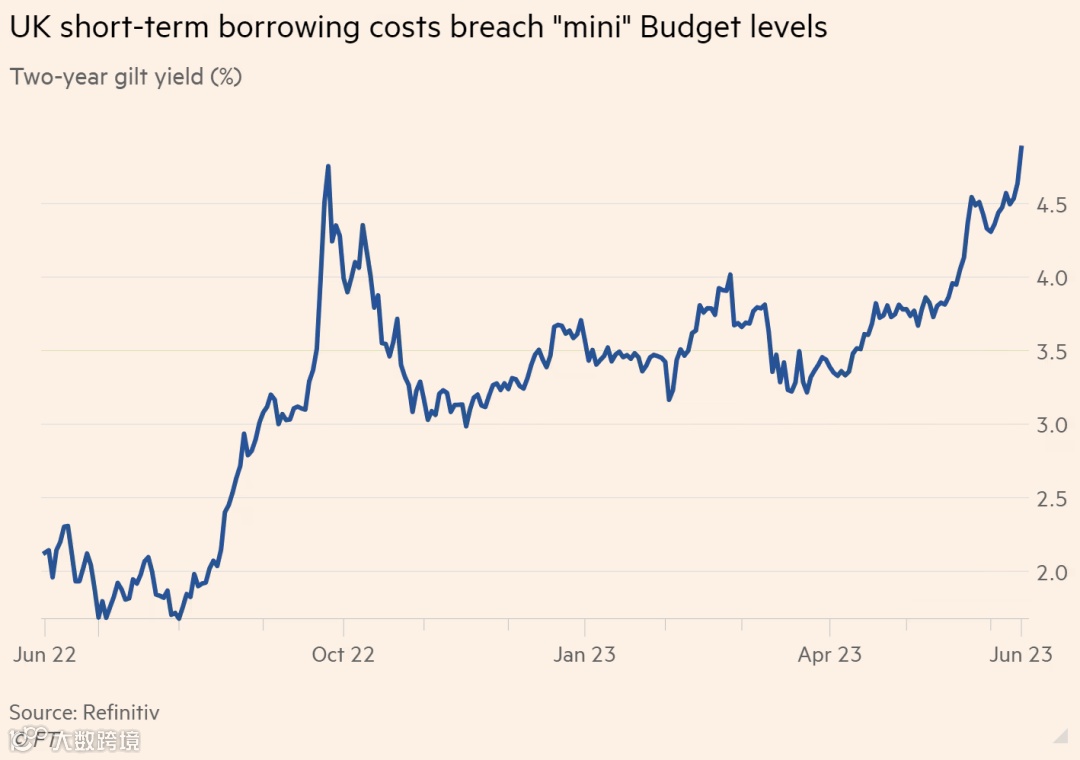 要重回巅峰？英镑人民币汇率接连上涨终破9，这背后是什么因素在“作祟”？- 大数跨境