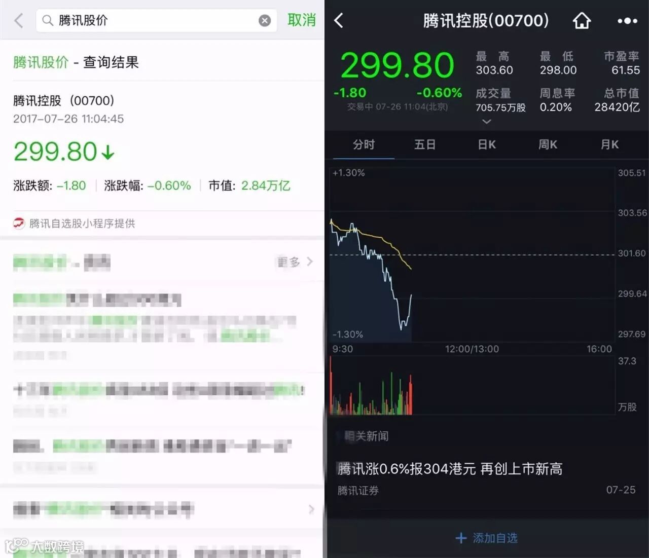 微信新操作！查汇率，查航班，查股票？这都不是事儿！- 大数跨境
