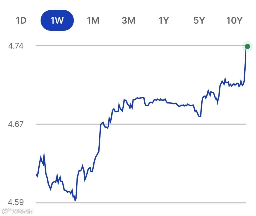 今天，澳币汇率直线暴涨！刚刚，澳洲宣布让华人心碎的决定！第12次了......- 大数跨境