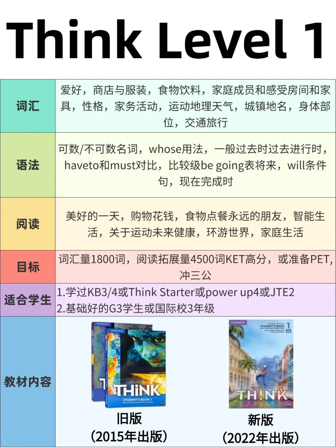 《Think》教材全攻略：如何为孩子选择最适合的英语进阶之路？- 大数跨境
