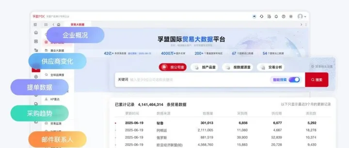 海关<em>数据</em>软件<em>排名</em>推荐