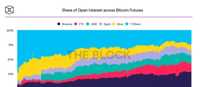 IS THERE A FUTURE IN PERPETUAL <em>FUTURES</em>?