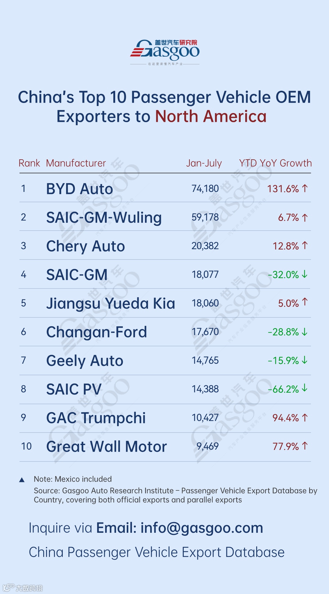 BYD, Leapmotor lead breakthrough with over 200% growth丨China’s passenger vehicle exporters overview in H1 2025