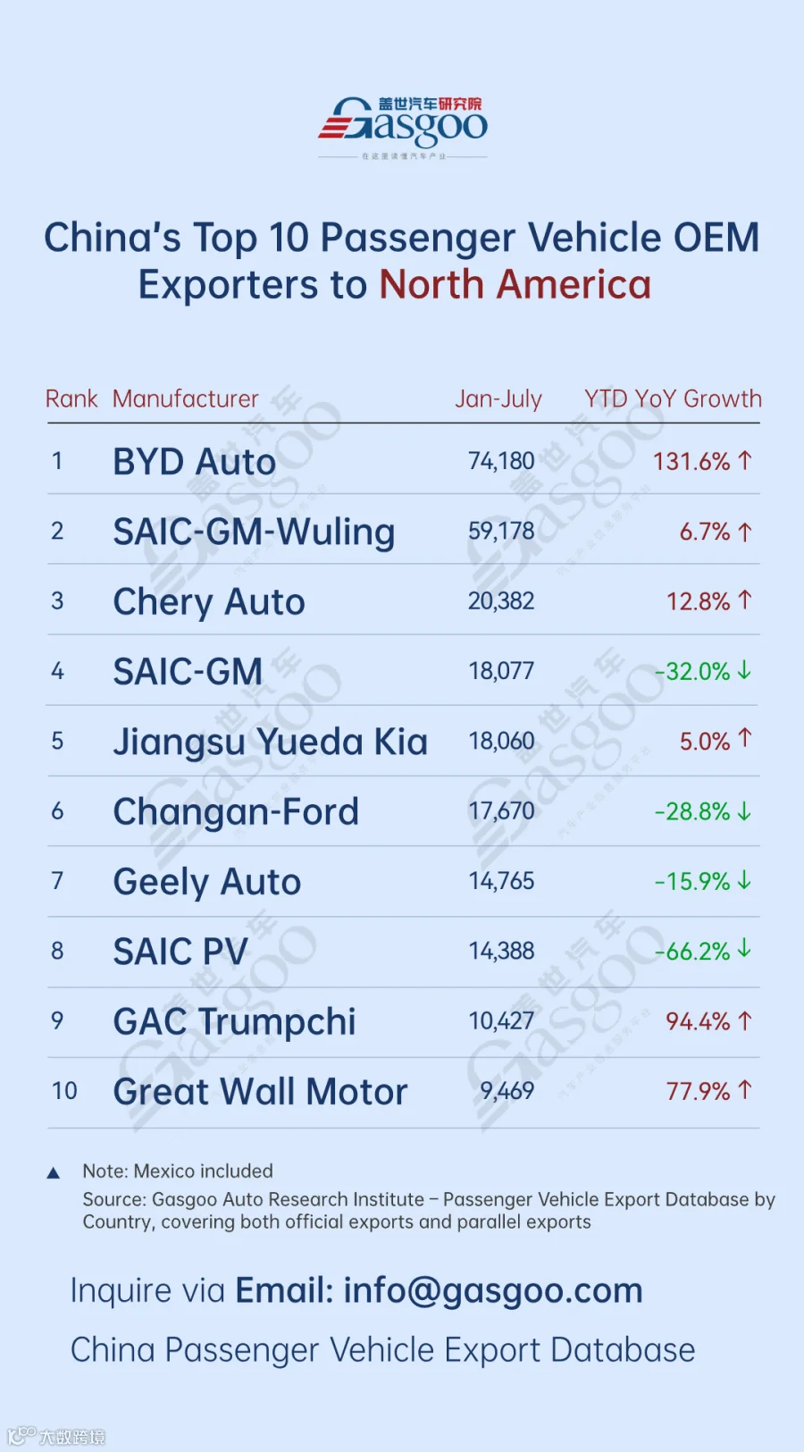 BYD, Leapmotor lead breakthrough with over 200% growth丨China’s passenger vehicle exporters overview in H1 2025