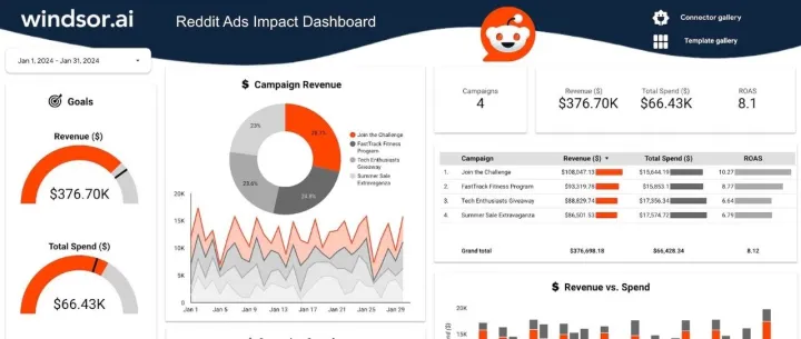 <em>Reddit</em>发帖3小时没人看？这8个<em>Reddit</em>营销<em>工具</em>让你的帖子直冲热榜