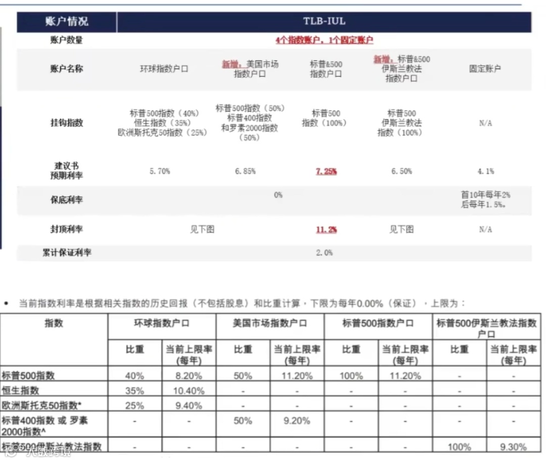 在内地投保的新加坡IUL产品，有什么能买？- 大数跨境