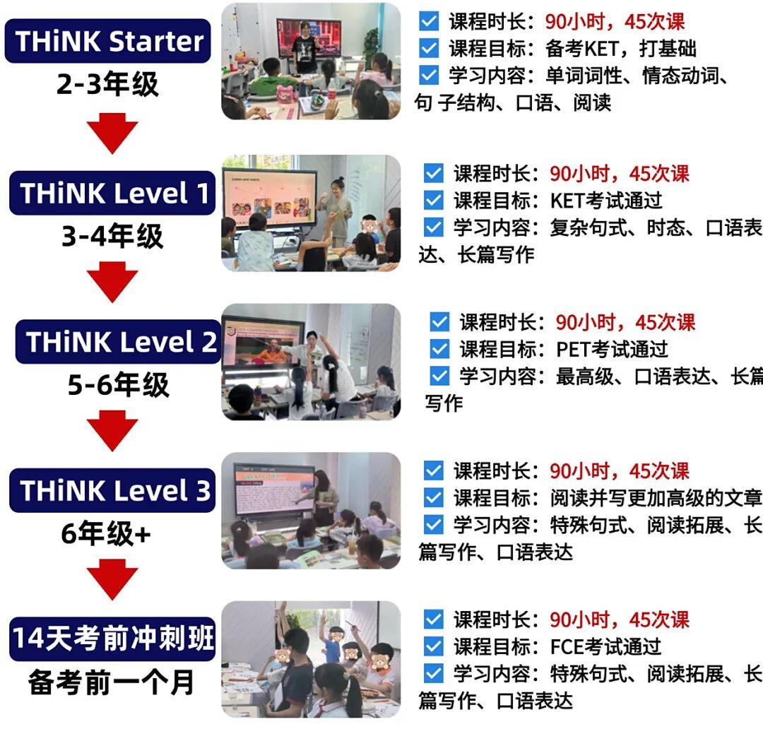 《Think》教材全攻略:如何为孩子选择最适合的英语进阶之路?- 大数跨境