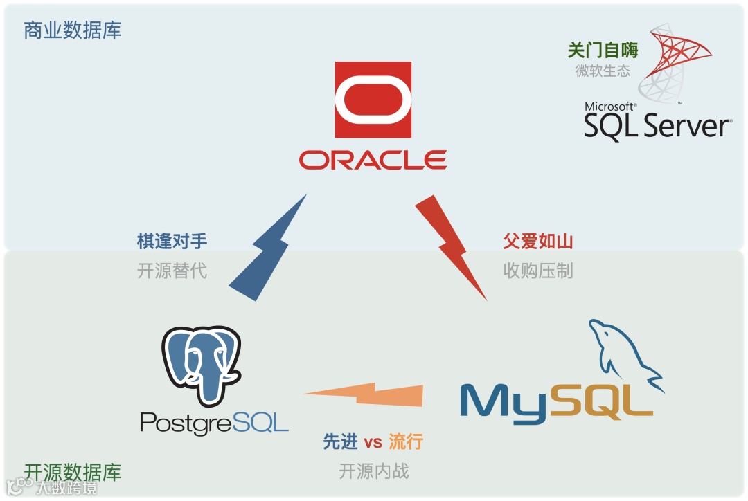 为什么PostgreSQL是最成功的数据库?