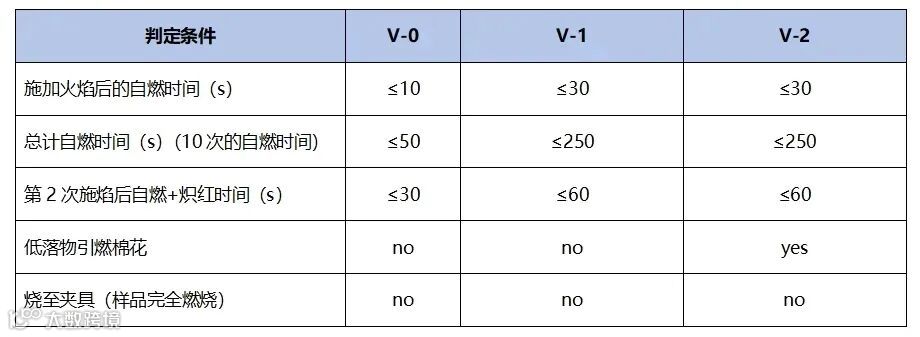 塑料材料国际通行证:UL黄卡认证全面解读与避坑指南- 大数跨境