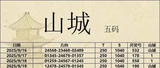 百花五<em>码</em><em>推荐</em>、山城五<em>码</em><em>推荐</em>、小白花五<em>码</em><em>推荐</em>、红日五<em>码</em><em>推荐</em>、发财五<em>码</em><em>推荐</em>！排三五<em>码</em>系列<em>推荐</em>！