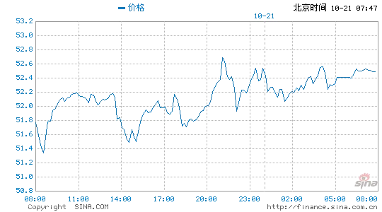 今日银价多少钱一克？附银价走势图（2025年10月21日）- 大数跨境