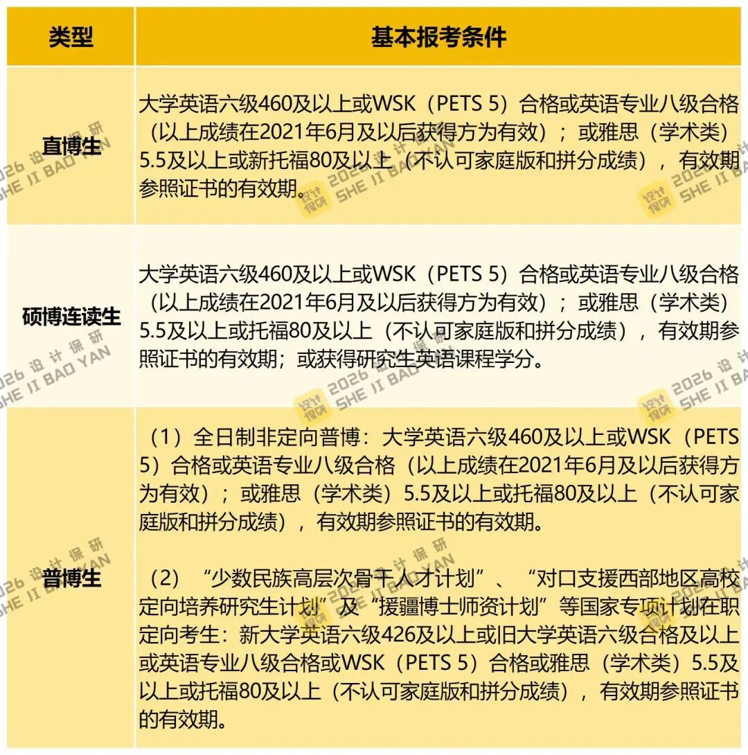 浙江大学计算机科学与技术学院2026年博士研究生招生简章（内附博导简介）- 大数跨境