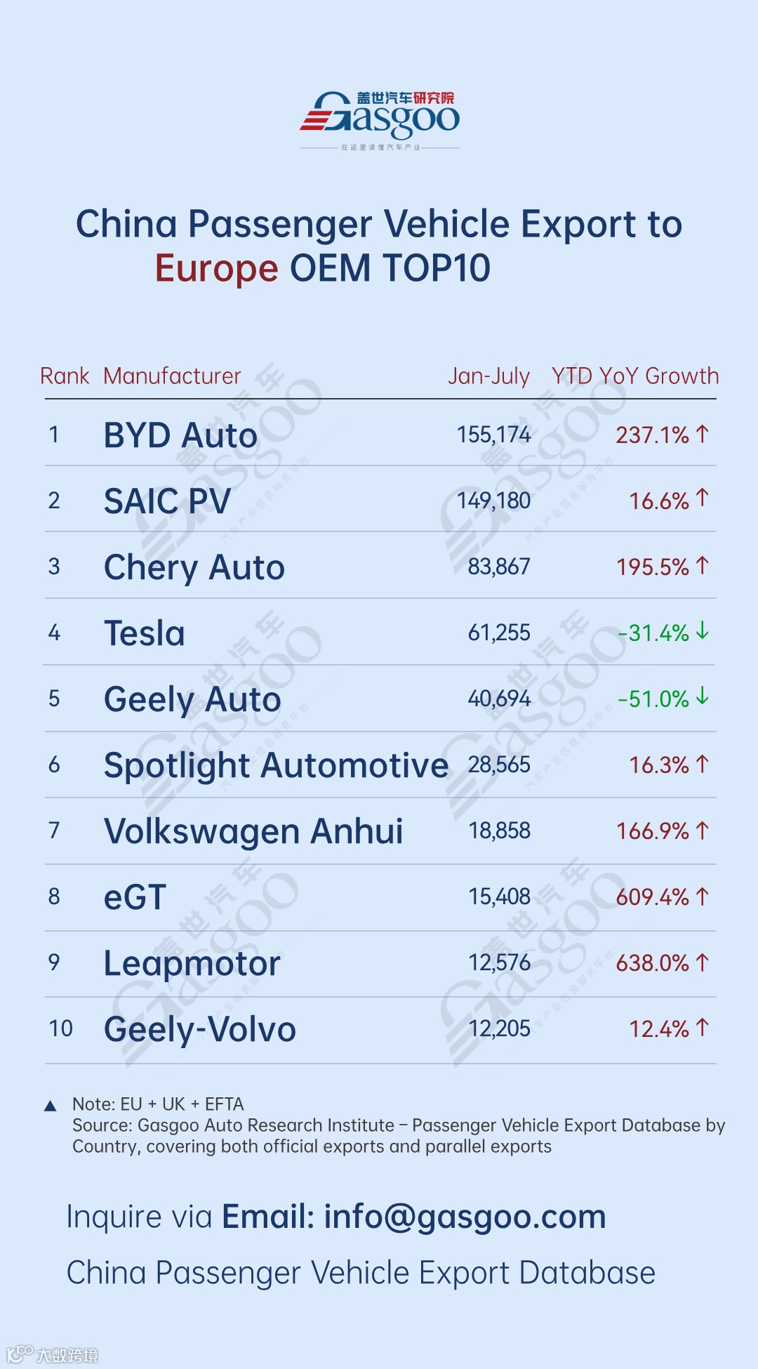BYD, Leapmotor lead breakthrough with over 200% growth丨China’s passenger vehicle exporters overview in H1 2025