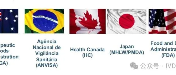 MDSAP（Medical Device Single <em>Audit</em> Program）学习系列5