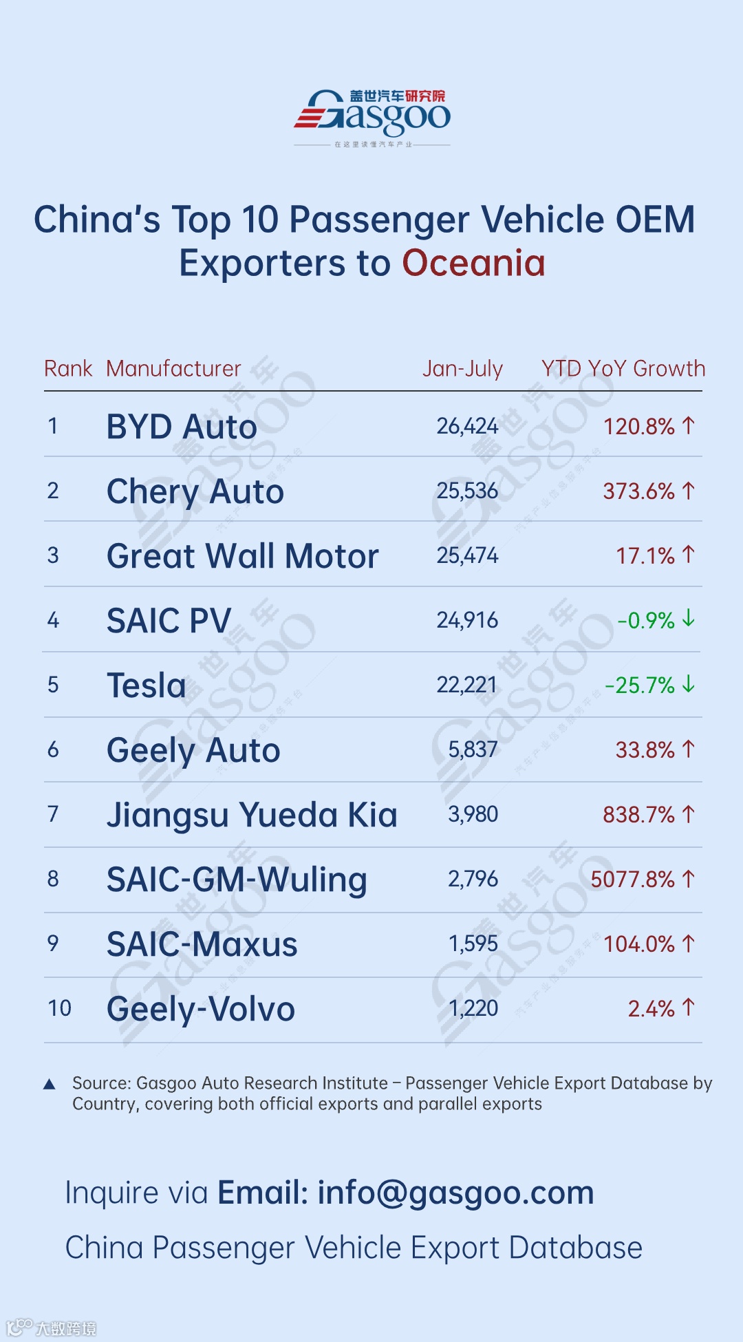 BYD, Leapmotor lead breakthrough with over 200% growth丨China’s passenger vehicle exporters overview in H1 2025