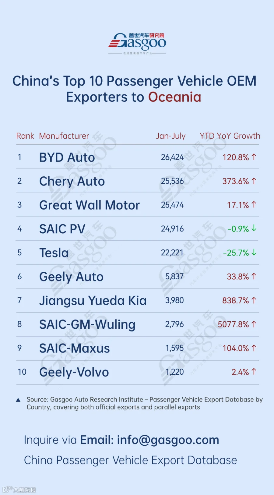 BYD, Leapmotor lead breakthrough with over 200% growth丨China’s passenger vehicle exporters overview in H1 2025