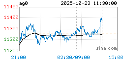 【今日银价】2025年10月23日白银价格- 大数跨境