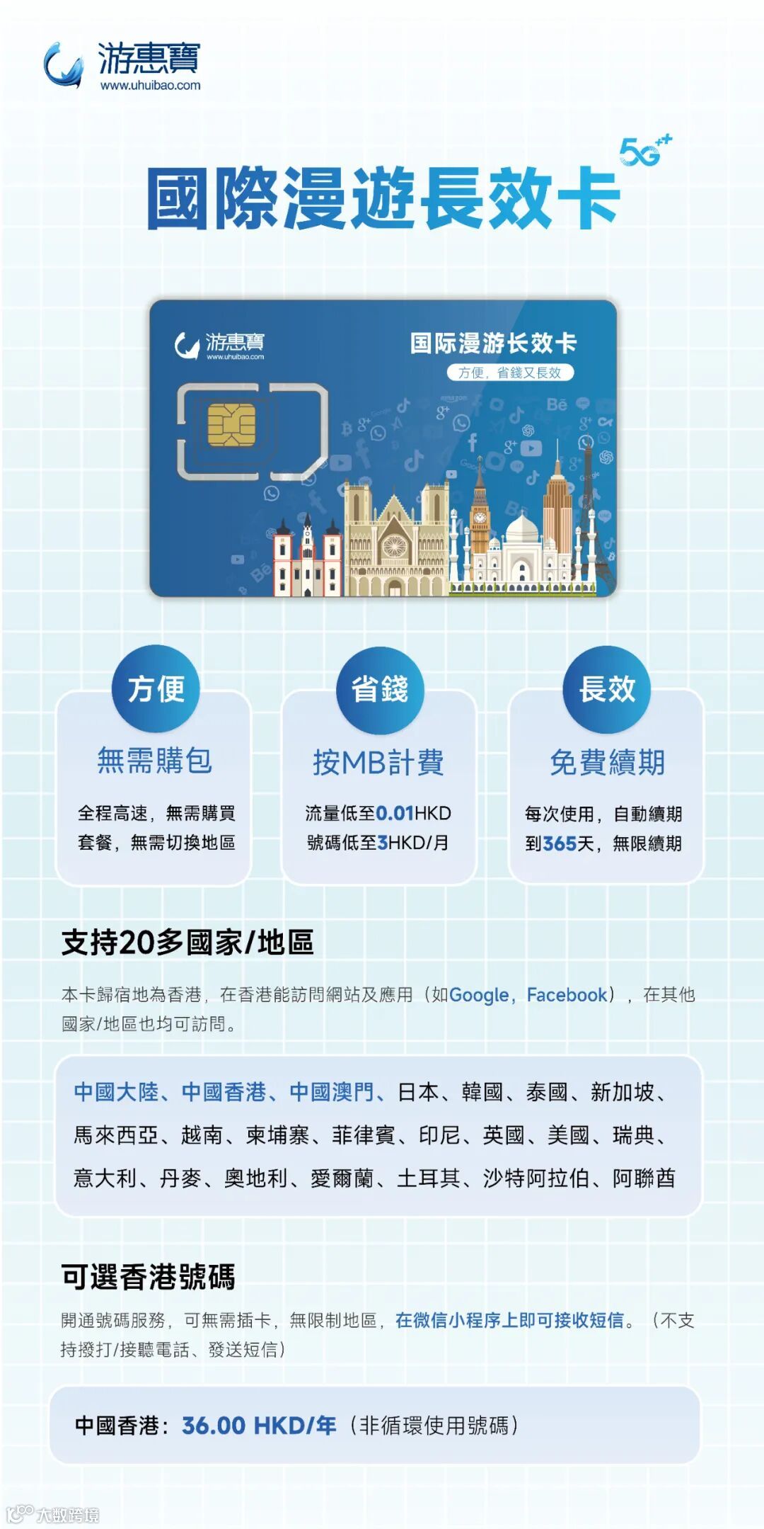 香港电话卡·游惠宝·评测- 大数跨境