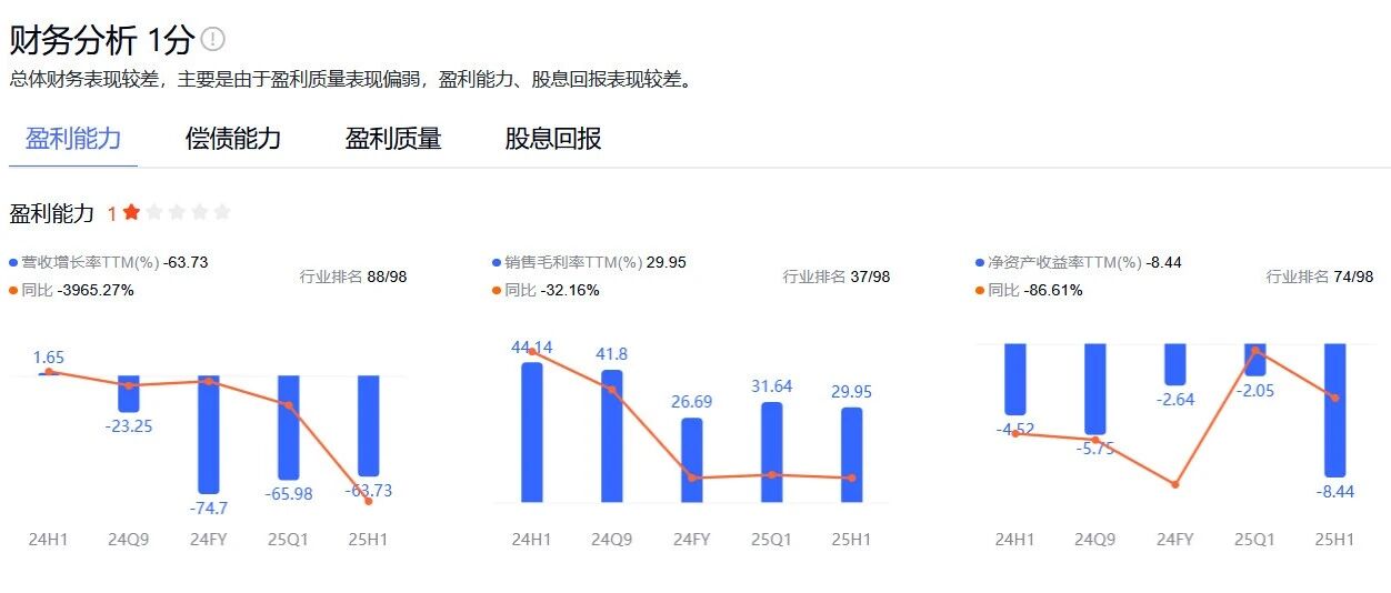 上涨两倍多,如果趋势性下跌,那么这只是开始!- 大数跨境