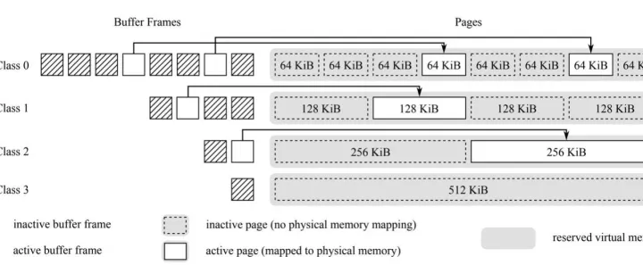 Umbra<em>数据</em>库是如何实现内存级性能与磁盘级<em>扩展性</em>的？