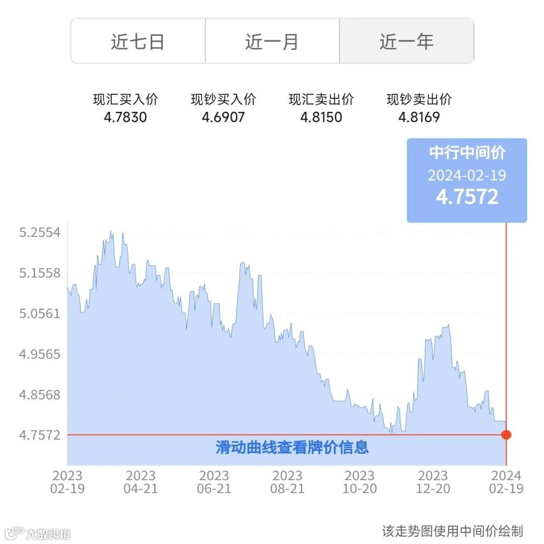 日元汇率一键即时查？手把手教你线上日元购汇- 大数跨境