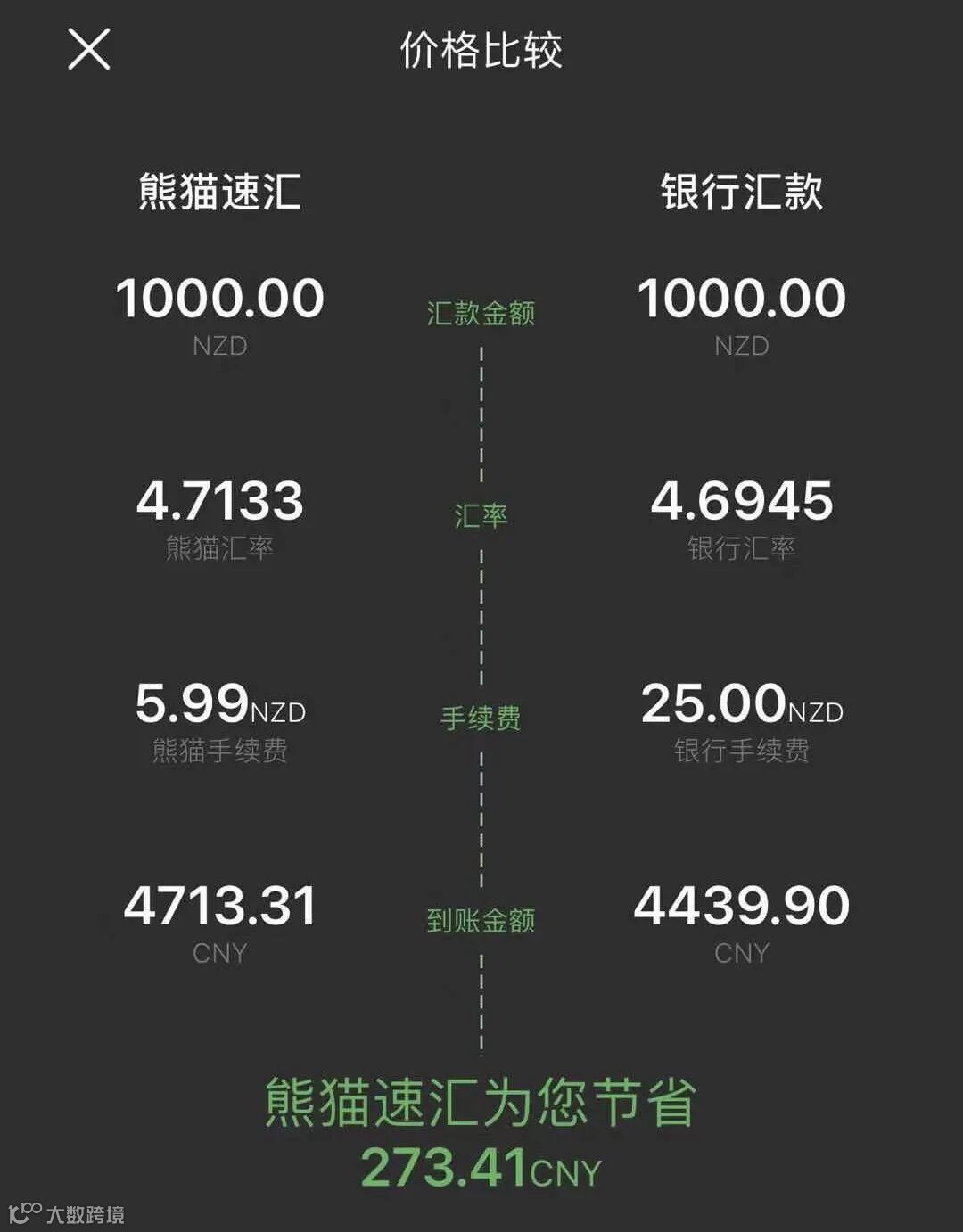 牛！开年纽币汇率连涨】新西兰最佳换汇方式，最快2分钟到账，靠谱- 大数跨境