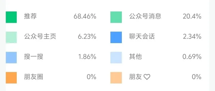 <em>求</em>问各位大佬：公众号收入是不是跟点击广告的<em>次数</em>有更直接的关系？