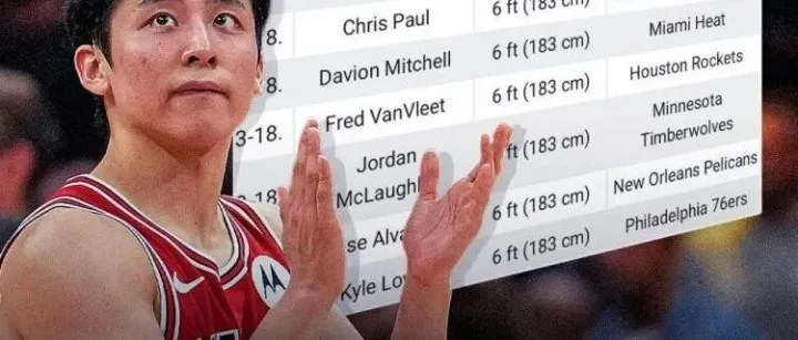 NBA新<em>赛季</em>最矮<em>球员</em>排名，第一名毫无悬念