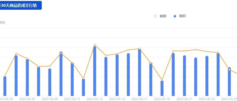 楼市“小阳春”没了?3月茂名成交量回落,成交3544套商品房!- 大数跨境