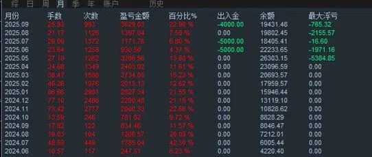 量化多空主合策略，17 个月实盘 10 倍收益验证！