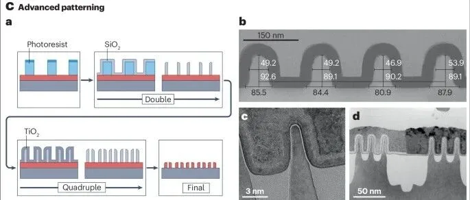综述 | 原子层沉积 |  nature <em>reviews</em> methods primers
