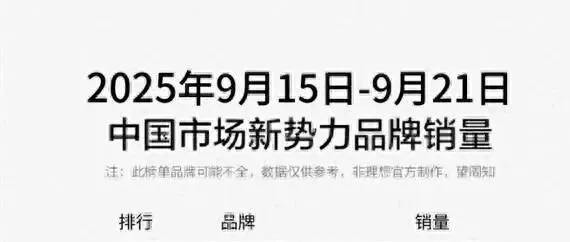 理想<em>i</em>8和乐道<em>L</em>90销量预测