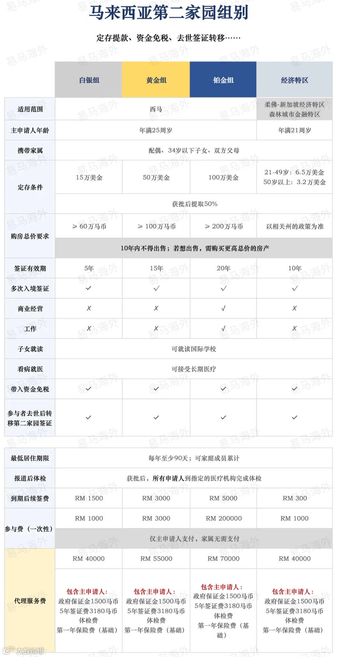 全球海外华人最多的几个国家，最容易定居的国家是这里- 大数跨境