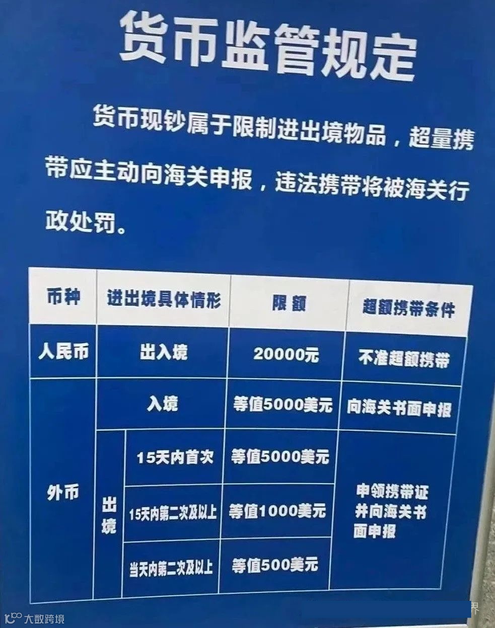 买香港保险钱如何出去和回来？合法合规前提下！- 大数跨境