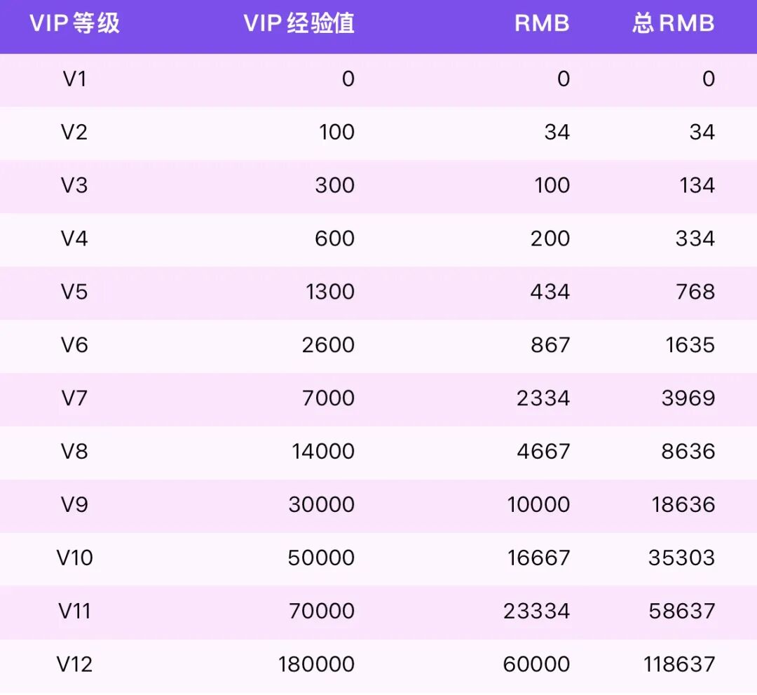 16 Rmb 会员与消费RMB对照表 V12更新- 大数跨境