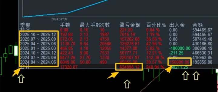黄金稳定交易策略灵活跟单