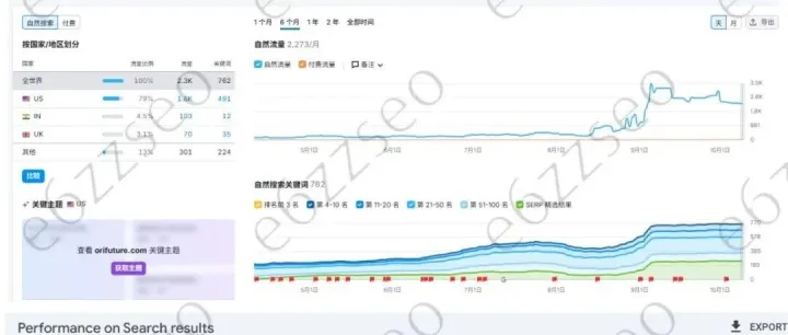 12步开始你的独立站搜索引擎优化 (SEO)工作