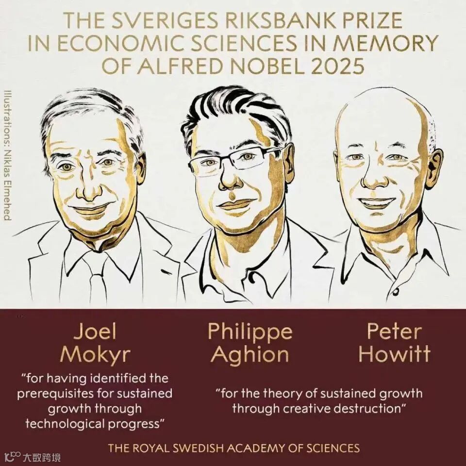 2000-2025年诺贝尔经济学奖得主及核心思想与代表作- 大数跨境, image size:960x960