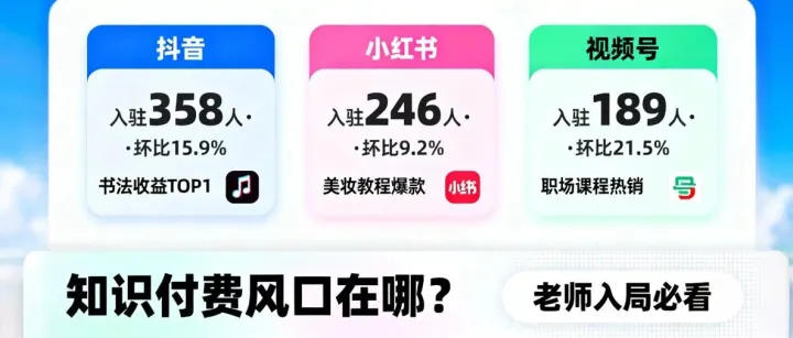 知识<em>付费</em>风口在哪？三大<em>平台</em>上周<em>数据</em>揭秘，老师入局必看