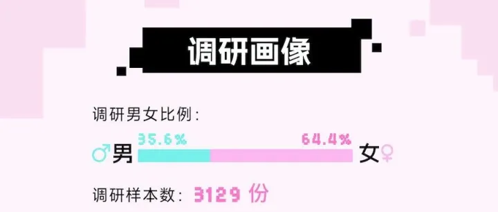 各<em>专业</em>大学生都在这么用AI！这个<em>比例</em>超高……