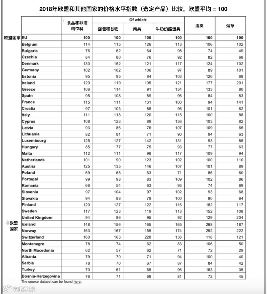 比利时是欧洲最昂贵的国家之一，卢森堡法国德国和荷兰物价的各种想不到！- 大数跨境