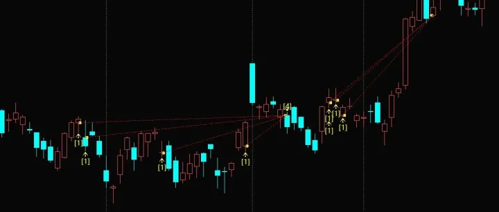 量化入门 | 多因子交易策略：多头趋势 + 分批加码 + <em>RSI</em> 平仓