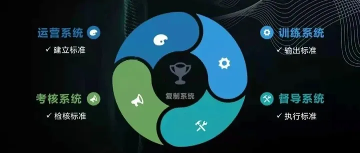 万<em>店</em><em>连锁</em>：<em>连锁</em><em>门店</em>建立标准，店面运营工具表单