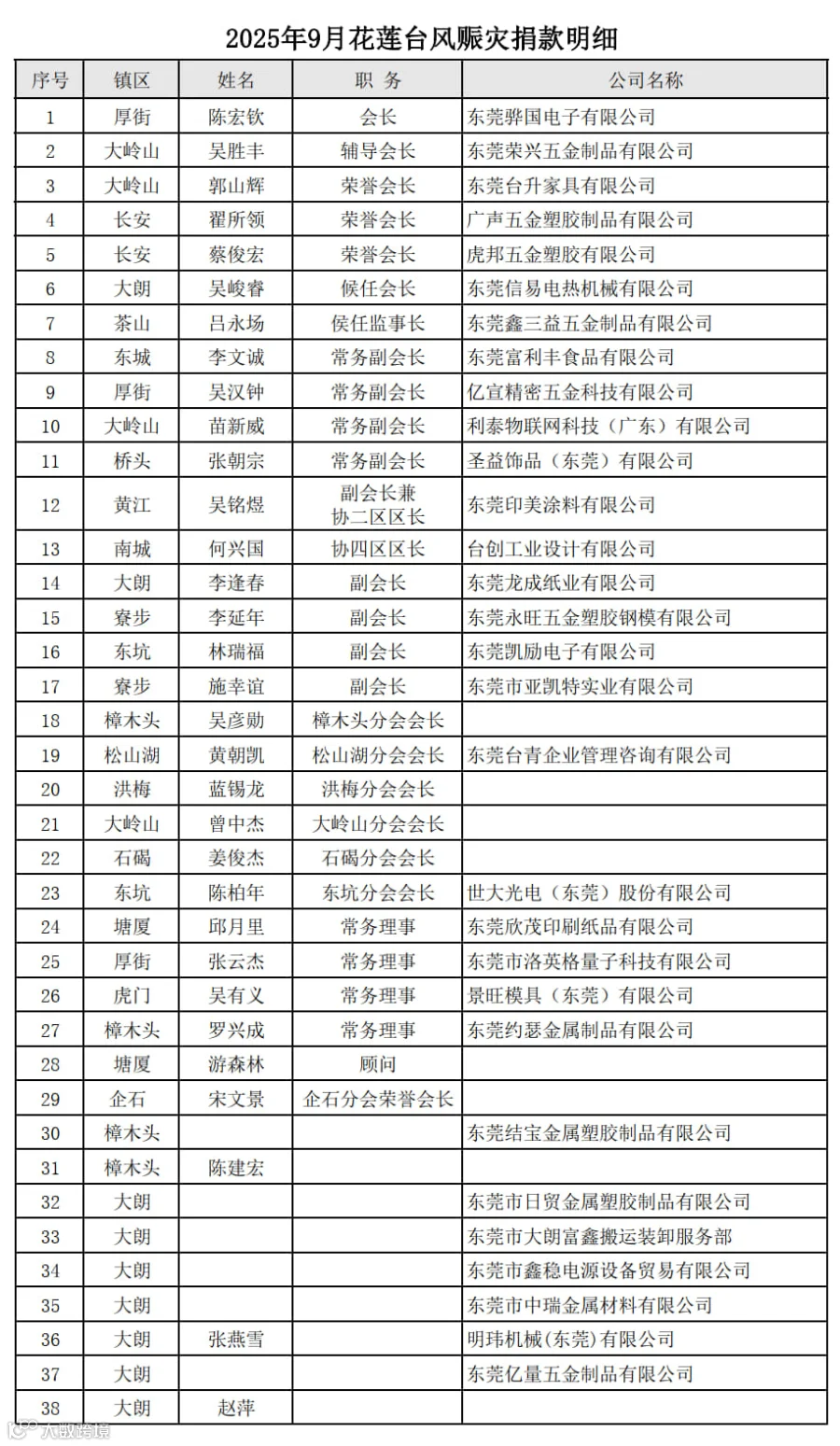 2025年9月花莲台风赈灾捐款明细(1)_1.jpg
