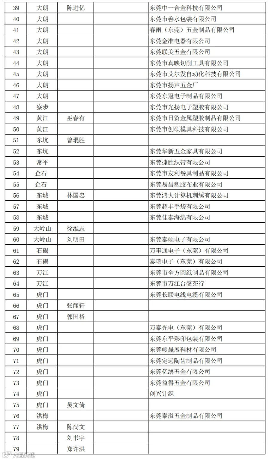 2025年9月花莲台风赈灾捐款明细(1)_2.jpg
