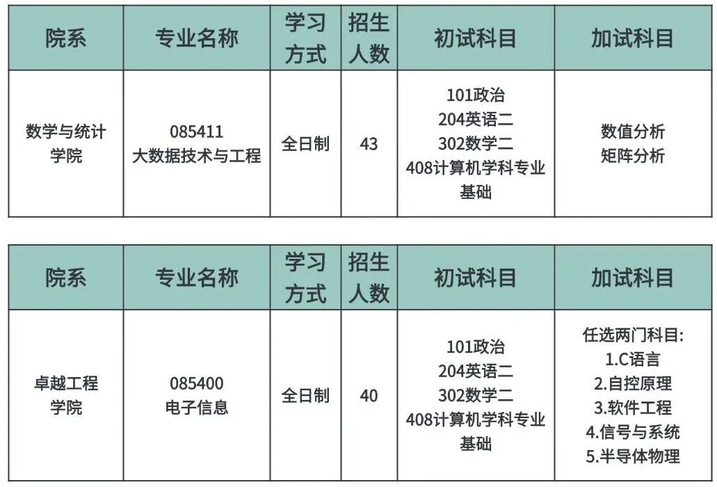 2026广工计算机考研招生专业目录公布- 大数跨境