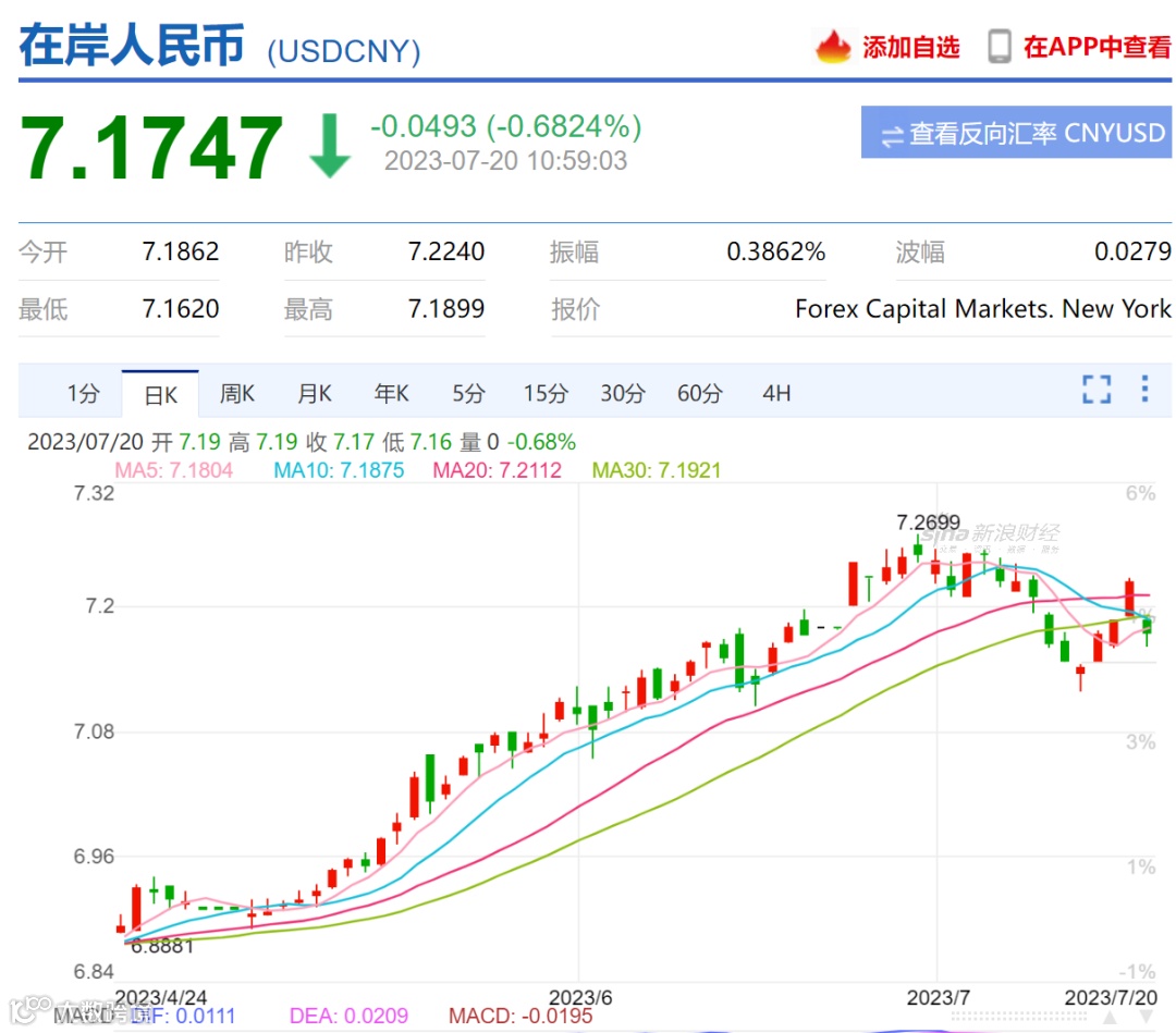 人民币兑换外币，为什么分在岸汇率和离岸汇率？- 大数跨境