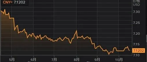 <em>市场关注</em>贸易摩擦前景